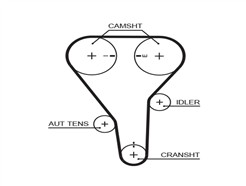 GATES T228RB RPM Racing Timing Belt