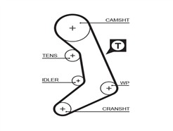 GATES 5398XS PowerGrip™