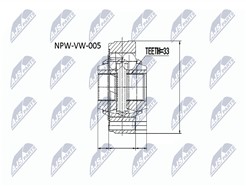 NTY NPW-VW-005