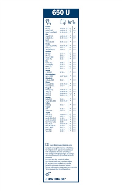 BOSCH 3 397 004 587 Číslo výrobce: 650 U. EAN: 3165143572948.