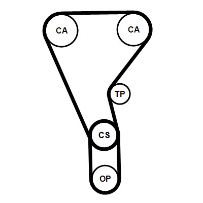 CONTITECH CT1257K2PRO Číslo výrobce: CT1233.